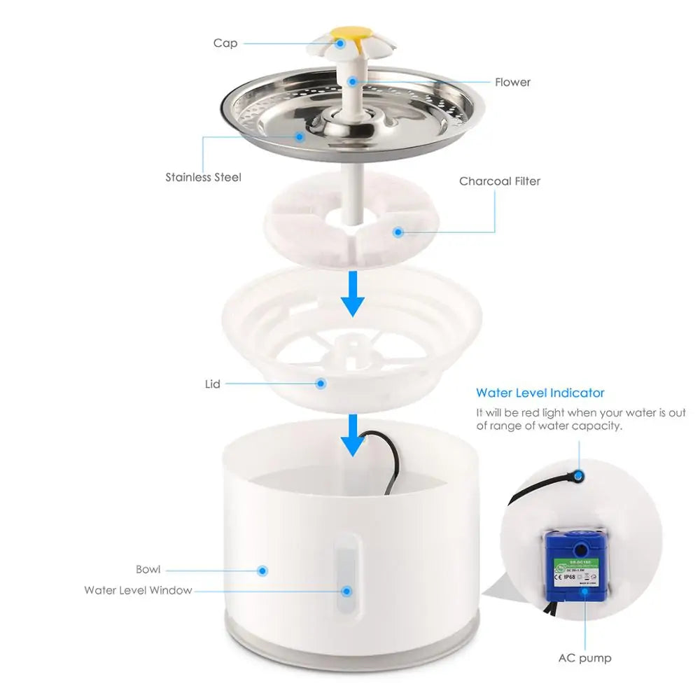 Automatic Pet Water Fountain - Fresh & Clean Hydration - Pawsomes